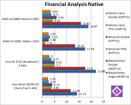 Financial Analysis Native